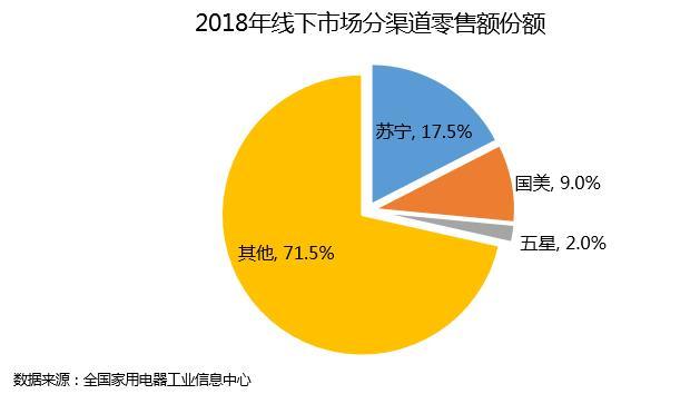 全国家用电器工业信息中心在京发布2018年中国家电行业年度报告
