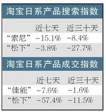 日系车销量未急降 日本汽车业称宣传有顾忌